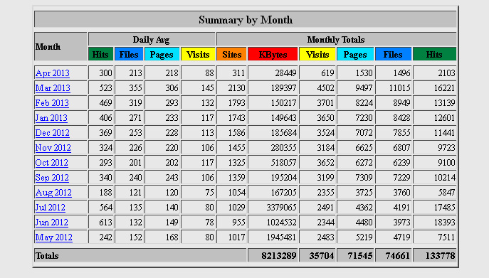 2013_website_visits.jpg (138832 bytes)